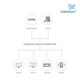 Cablesson - HDBaseT Extender Pair