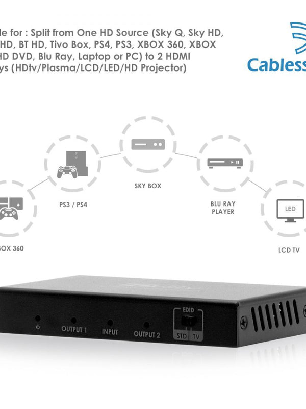 Cablesson 1x2 HDMI 2.0 Splitter mit EDID (18G) mit HDElity AOC abnehmbarem Kabel - 15m