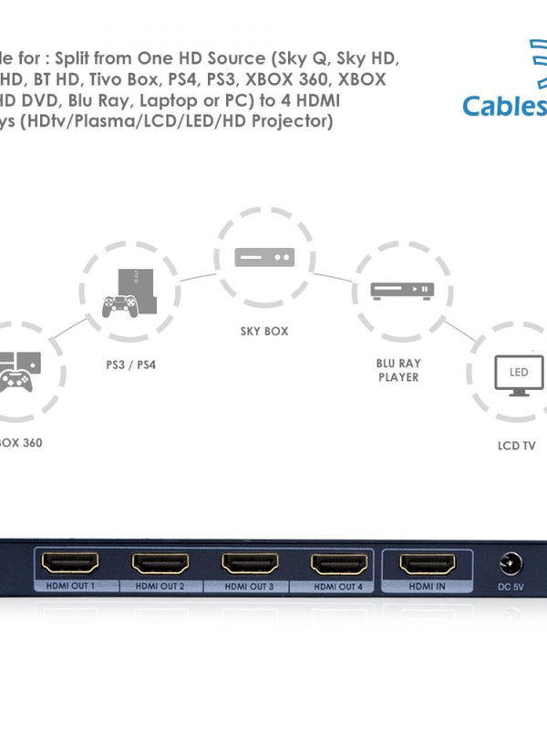 Cablesson 1X4 HDMI 2.0 Splitter mit EDID (18G) v2 mit Ivuna Advanced High Speed 20m HDMI-Kabel mit Ethernet