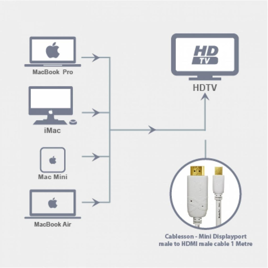 Cablesson weißes Gold überzogenes Verbindungsstück Mini Display Port zu HDMI Konverter-Video-Kabel (männlich zu weiblich) - 2er-Pack