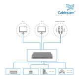 HDelity - 4x2 HDMI Matrix Full HD 1080p