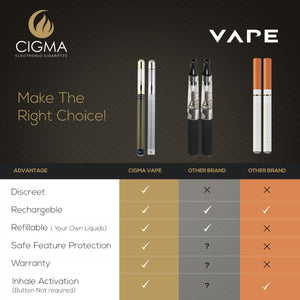 Cigma Vape Dual-Zusatz