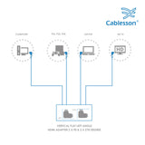 Cablesson - HDMI 2.0 Adapter - Vertikale Wohnung Links 270 & 90 Grad - 4er Pack