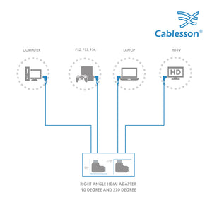 Cablesson - HDMI 2.0 Adapter - rechtwinklig 90 & 270 Grad - 2er Pack