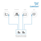 Cablesson - HDMI 2.0 Adapter - rechtwinklig 90 & 270 Grad - 2er Pack