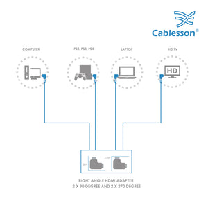 Cablesson - HDMI 2.0 Adapter - rechtwinklig 90 & 270 Grad - 4er Pack