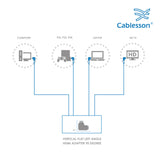 Cablesson - HDMI 2.0 Adapter - Vertikale Wohnung Links 90 Grad - Packung mit 5 Stück