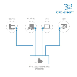 Cablesson - HDMI 2.0 Adapter - rechtwinklig 270 Grad - 2er Pack