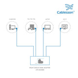 Cablesson - HDMI 2.0 Adapter - rechtwinklig 270 Grad - 2er Pack