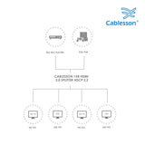 Cablesson - 4x2 HDMI Matrix mit Audio Extraction HDCP 2.2