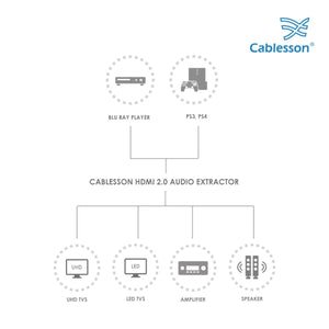Cablesson - HDMI 2.0 Audio Extractor