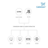 Cablesson - HDMI 2.0 Audio Extractor