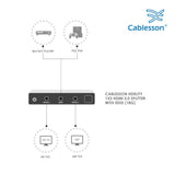 Cablesson 1x2 HDMI 2.0 Splitter mit EDID (18G) mit Ivuna Erweiterte AOC HDMI 2.0 - 10m