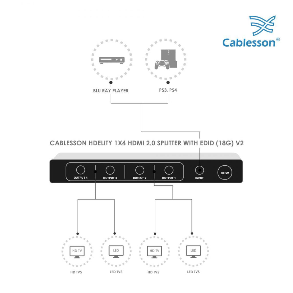 Cablesson 1X4 HDMI 2.0 Splitter mit EDID (18G) v2 mit Ivuna Erweiterte HDMI-Kabel 2.1 - 0.5m