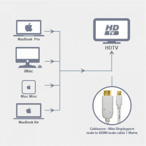 Cablesson Mini Displayport-Stecker auf HDMI-Adapter mit Mini Displayport-Stecker auf HDMI-Stecker-Kabel 2 Meter (Bundle)