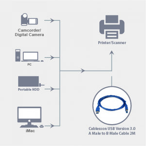 Cablesson 2M USB-Version 3.0 A Stecker auf B Stecker Kabel