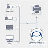 Cablesson 2M USB-Version 3.0 A Stecker auf B Stecker Kabel